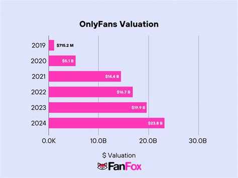 onlyfans.blogspot|OnlyFans Revenue, Users, and Top Earners Statistics。